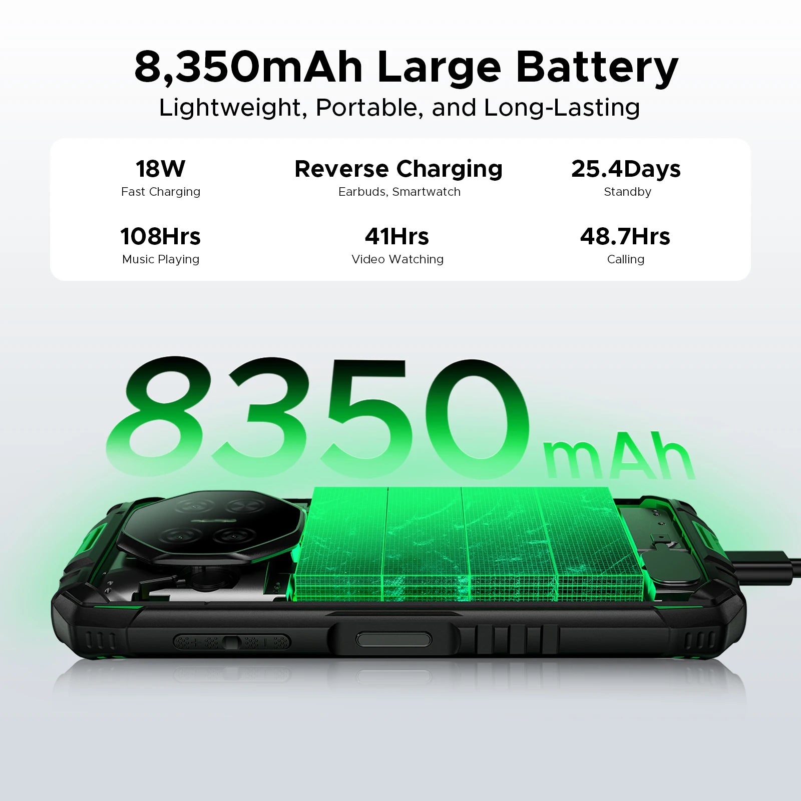DOOGEE Fire 3 Pro Rugged Phone 8350mAh Battery T7200 Android 15 Smart Phone 5.5'' HD+ Display Cell Phone 16GB+128GB Widevine L1