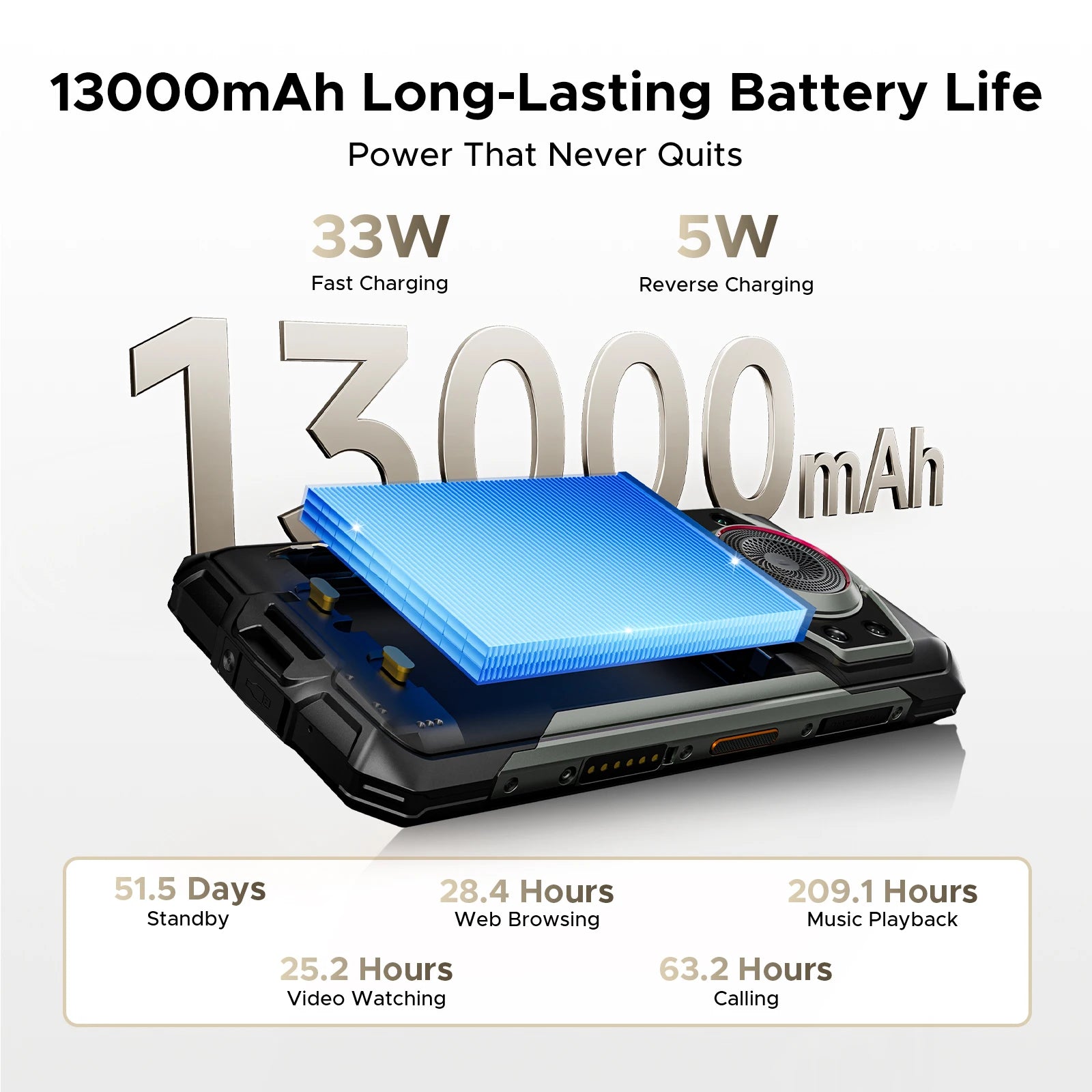 DOOGEE Fire 7 Ultra 5G Rugged Phone POC Walkie Talkie Mobile Phone 13000mAh Battery 32GB RAM (8+24) 256GB ROM Dimensity 6300 NFC