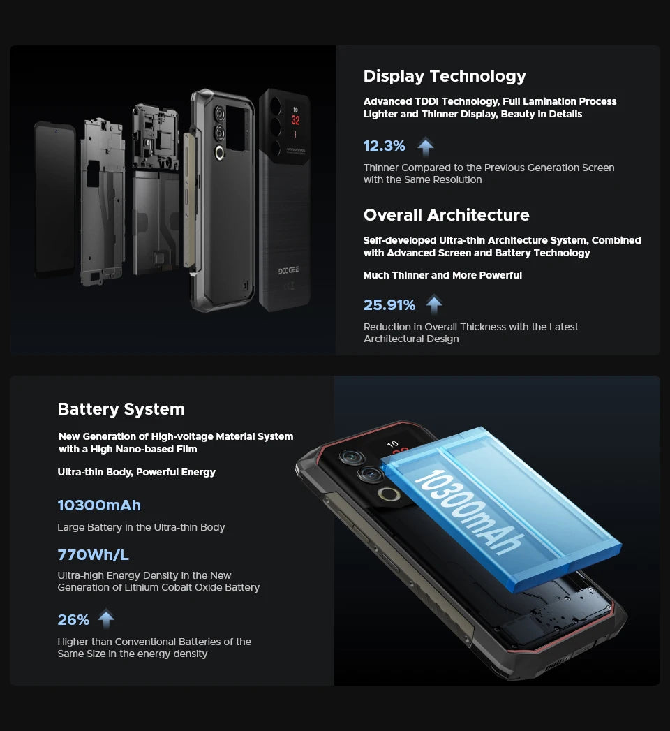 DOOGEE Blade10 Max Rugged Phone 6.56" 90Hz IPS Display 8GB 256GB 1.54" Rear Display 50MP AI Main Camera 10300mAh Battery Phone
