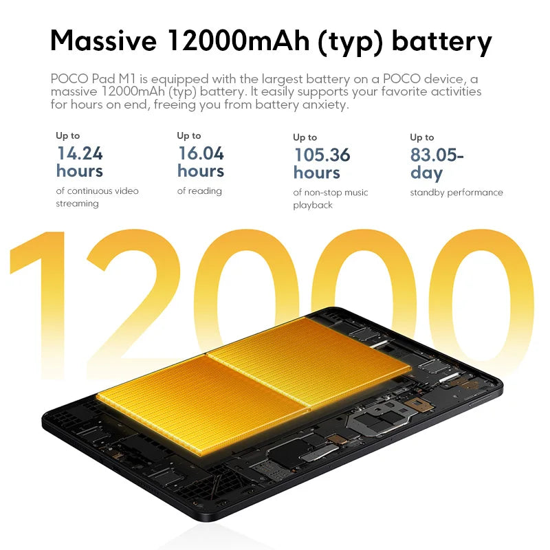 POCO Pad M1 Global Version Tablets Snapdragon® 7s Gen 4 12000mAh Battery 12.1’’ 2.5K display 8MP camera 33W charging